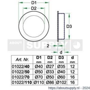 Artitec Collectie Interior Accents schuifdeurkom rond diameter 70 mm RVS mat - Y32700774 - afbeelding 2
